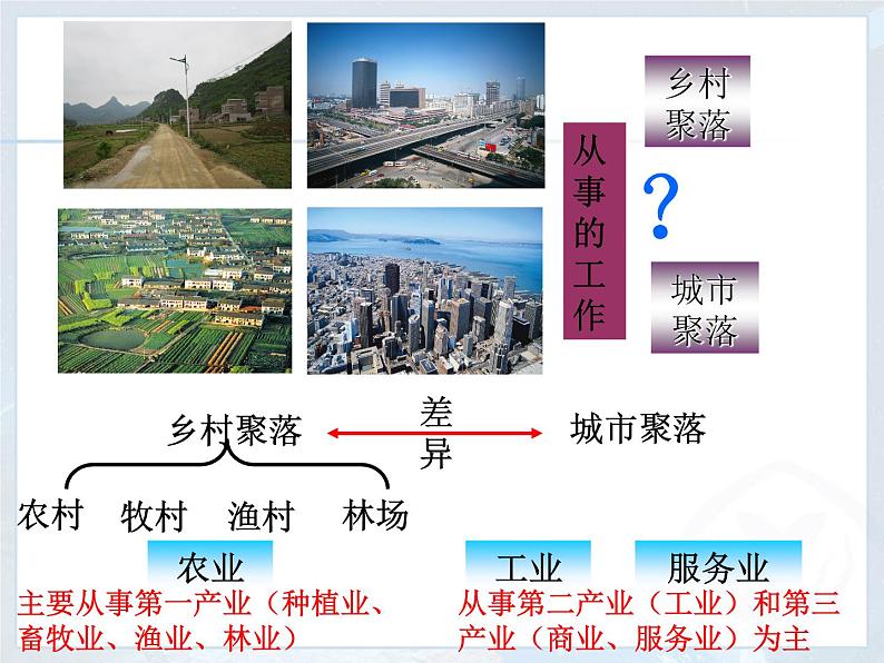 4.3 人类的聚居地-聚落 课件-人教七年级初中地理上册（共55张）07