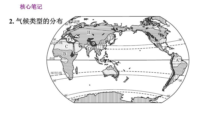 人教版七年级上册地理习题课件 第3章 3.4.1 气候的地区差异　世界气候类型的分布第4页