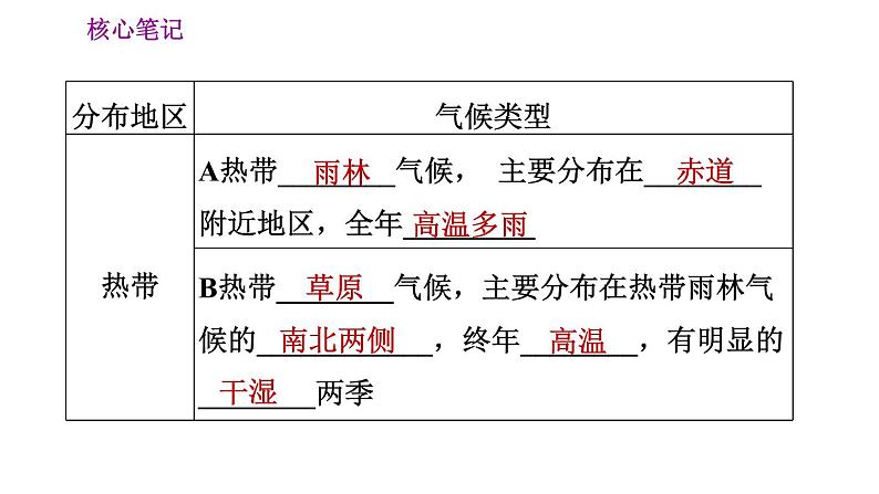 人教版七年级上册地理习题课件 第3章 3.4.1 气候的地区差异　世界气候类型的分布05