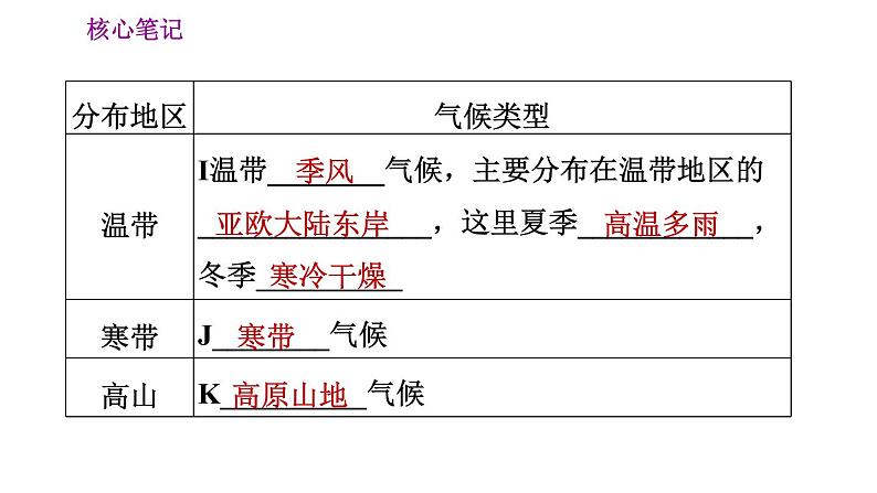 人教版七年级上册地理习题课件 第3章 3.4.1 气候的地区差异　世界气候类型的分布07