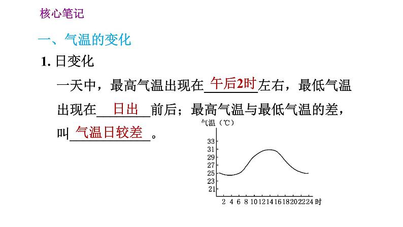 人教版七年级上册地理习题课件 第3章 3.2 气温的变化与分布第2页