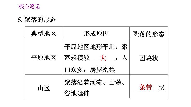 人教版七年级上册地理习题课件 第4章 4.3 人类的聚居地——聚落06