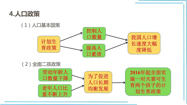 人教版地理八年级上册1.2人口课件06