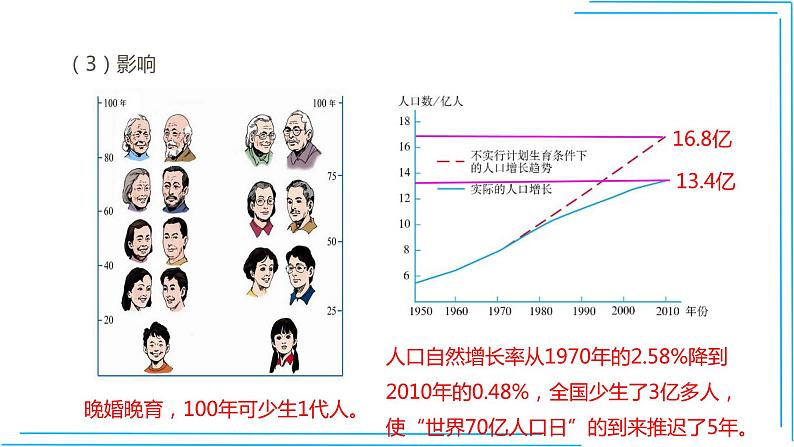 人教版地理八年级上册1.2人口课件07