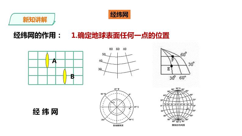 人教版地理七年级上册1.1《地球和地球仪》第三课时课件PPT第6页