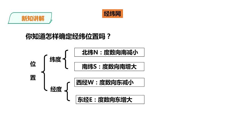 人教版地理七年级上册1.1《地球和地球仪》第三课时课件PPT第7页