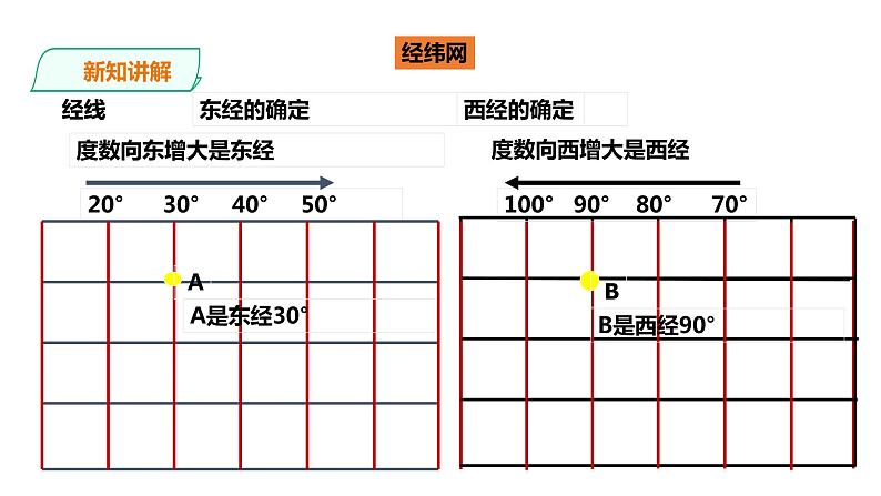 人教版地理七年级上册1.1《地球和地球仪》第三课时课件PPT第8页