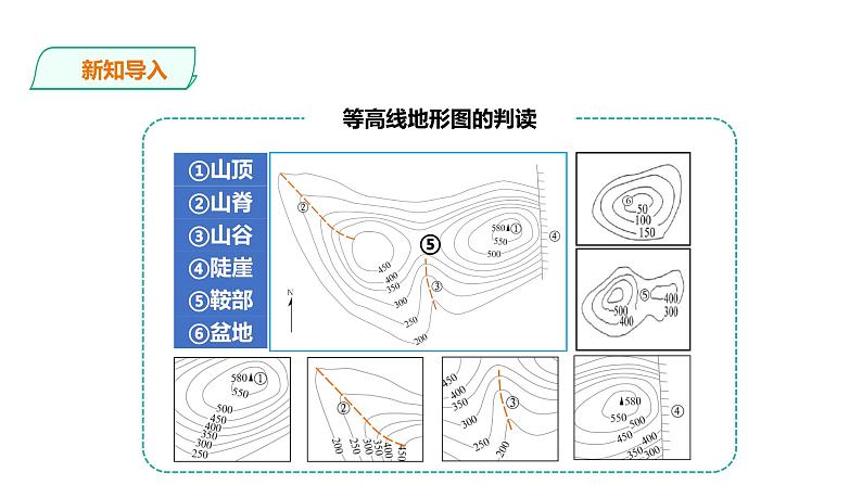 人教版地理七年级上册1.4《地形图的判读》第二课时课件PPT01