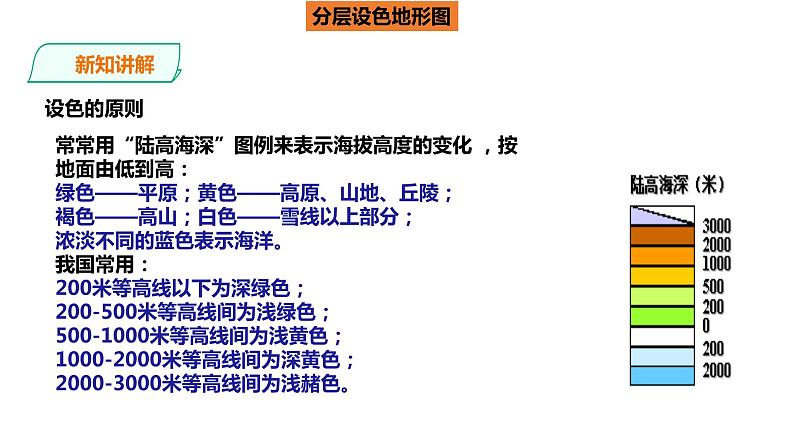 人教版地理七年级上册1.4《地形图的判读》第二课时课件PPT06