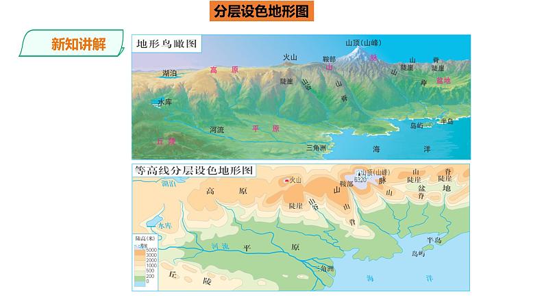 人教版地理七年级上册1.4《地形图的判读》第二课时课件PPT07