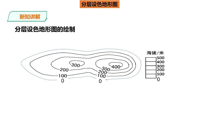 人教版地理七年级上册1.4《地形图的判读》第二课时课件PPT08