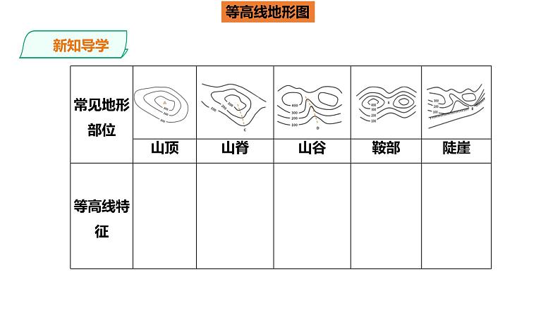 人教版地理七年级上册1.4《地形图的判读》第一课时课件PPT05