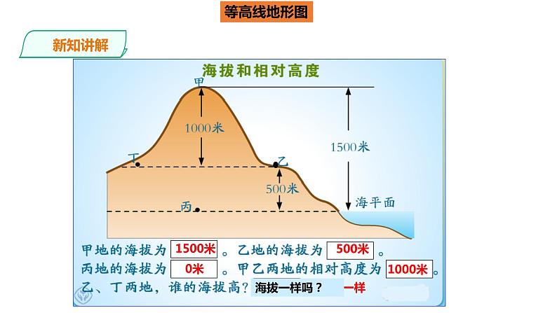 人教版地理七年级上册1.4《地形图的判读》第一课时课件PPT07