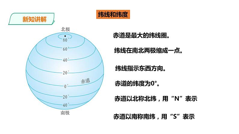 人教版地理七年级上册1.1《地球和地球仪》第二课时课件PPT第8页