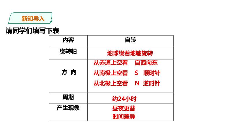 人教版地理七年级上册1.2《地球的运动》第二课时课件PPT第1页