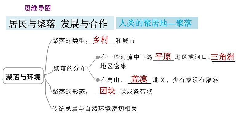 人教版七年级上册地理习题课件  第四、五章巩固强化复习训练07