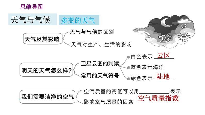 人教版七年级上册地理习题课件 第3章 第三章巩固强化复习训练第2页