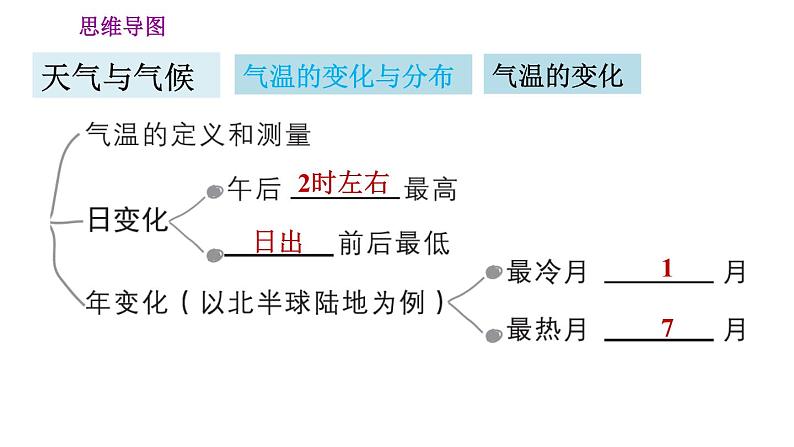 人教版七年级上册地理习题课件 第3章 第三章巩固强化复习训练第3页