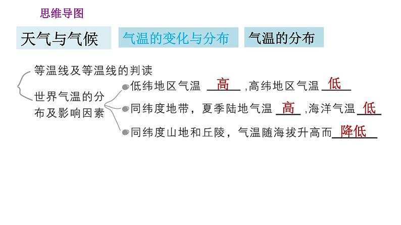 人教版七年级上册地理习题课件 第3章 第三章巩固强化复习训练第4页