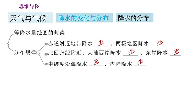 人教版七年级上册地理习题课件 第3章 第三章巩固强化复习训练第6页