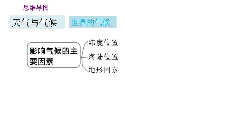 人教版七年级上册地理习题课件 第3章 第三章巩固强化复习训练第8页