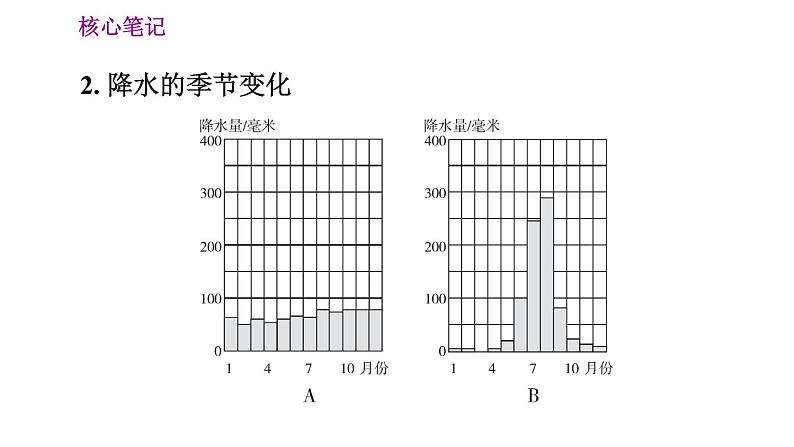 人教版七年级上册地理习题课件 第3章 3.3 降水的变化与分布03