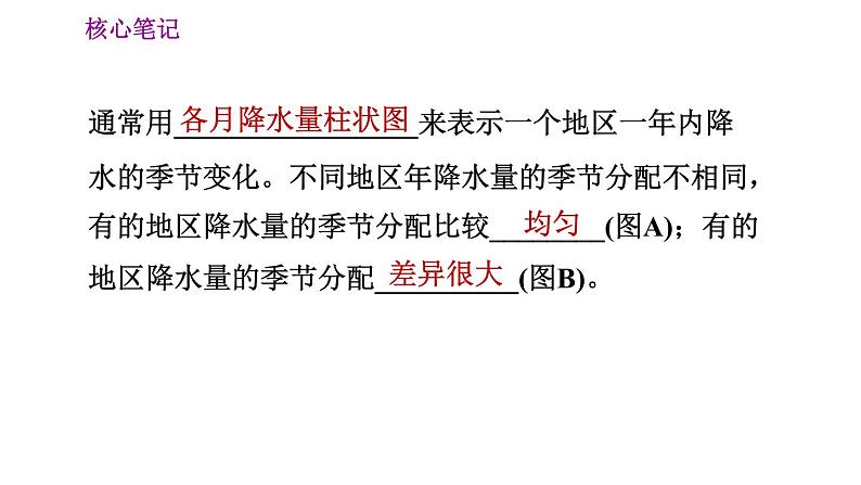 人教版七年级上册地理习题课件 第3章 3.3 降水的变化与分布04