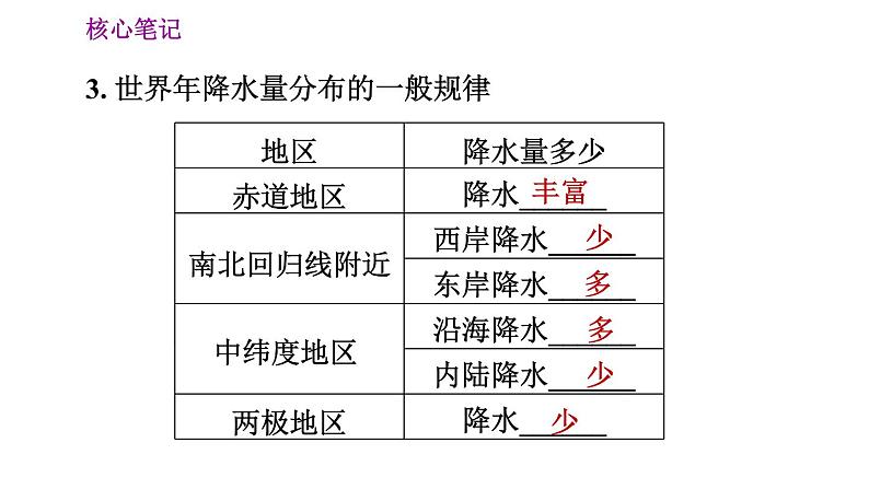 人教版七年级上册地理习题课件 第3章 3.3 降水的变化与分布06