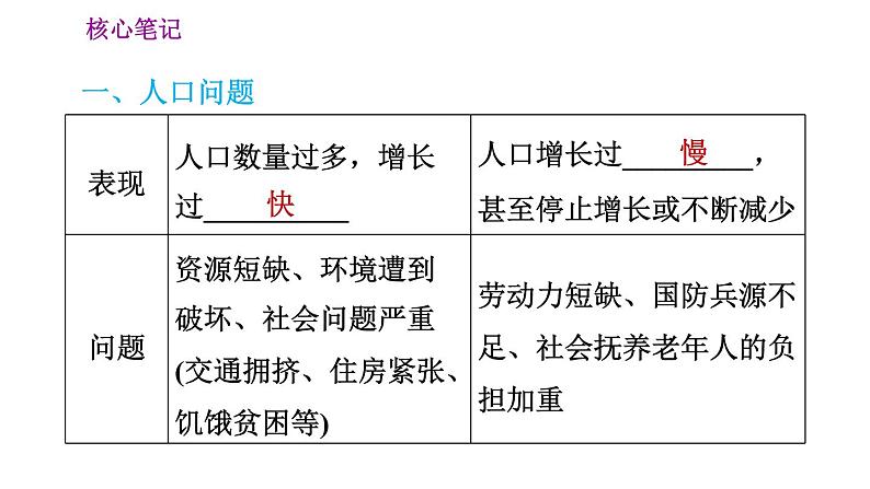 人教版七年级上册地理习题课件 第4章 4.1.2 人口问题　不同的人种第2页