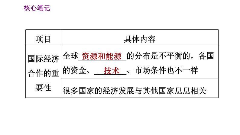 人教版七年级上册地理习题课件 第5章 发展与合作第7页