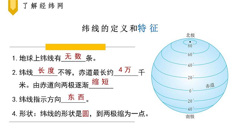 人教版七年级上册1.1地球和地球仪（备课） 第二课时课件PPT07