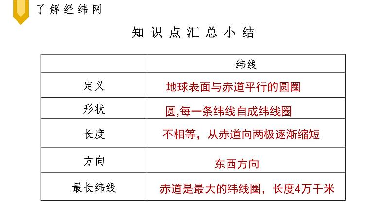 人教版七年级上册1.1地球和地球仪（备课） 第二课时课件PPT08