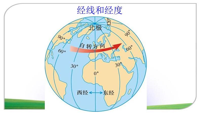 商务星球版 七年级上册 1.2.1地球仪和经纬网课件PPT08