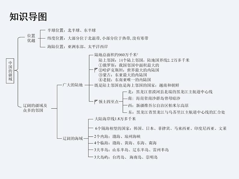 湘教版 八年级上册 第1章  第1节  中国的疆域课件PPT02