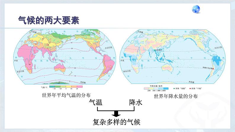 人教版 七年级上册 3.4 世界气候课件PPT第6页