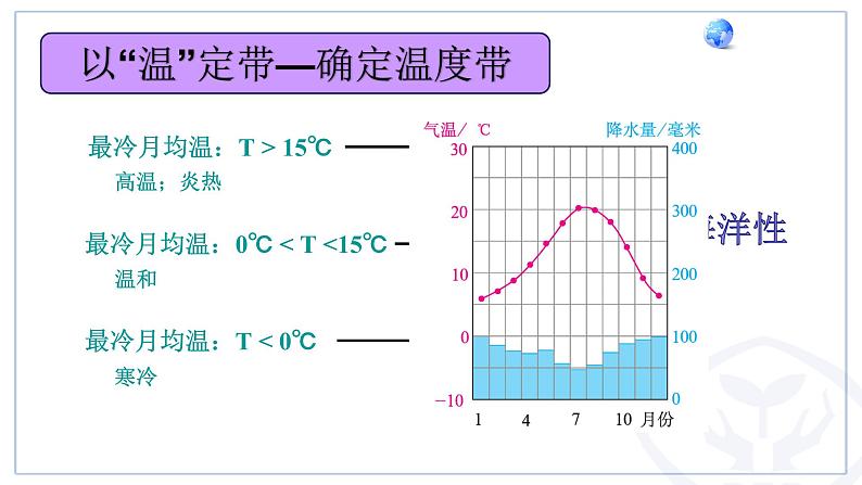 人教版 七年级上册 3.4 世界气候课件PPT第8页