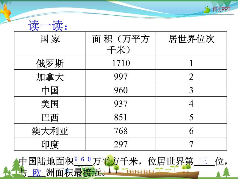 （商务星球版）八年级地理上册同步 1.1 辽阔的疆域2（优质课件）06