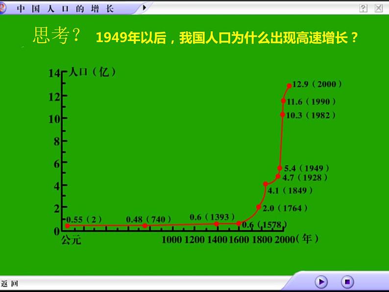 （商务星球版）八年级地理上册同步 1.2 众多的人口3（优质课件）第3页