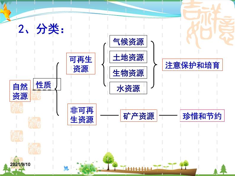 （商务星球版）八年级地理上册同步 3.1 合理利用土地资源1（优质课件）03