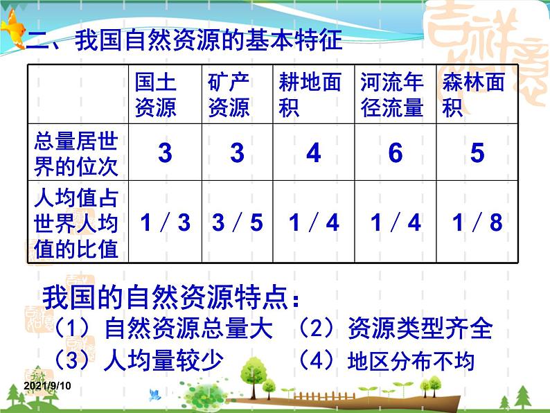 （商务星球版）八年级地理上册同步 3.1 合理利用土地资源1（优质课件）04