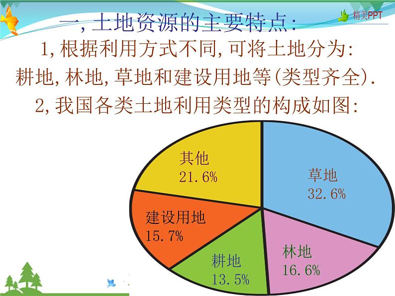 （商务星球版）八年级地理上册同步 3.1 合理利用土地资源2（优质课件）第7页