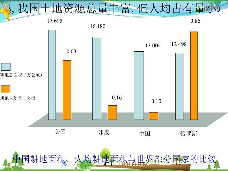 （商务星球版）八年级地理上册同步 3.1 合理利用土地资源2（优质课件）第8页