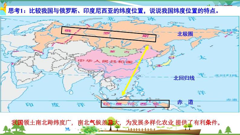 （人教版）八年级地理上册同步备课  1.1 疆域（课件）05