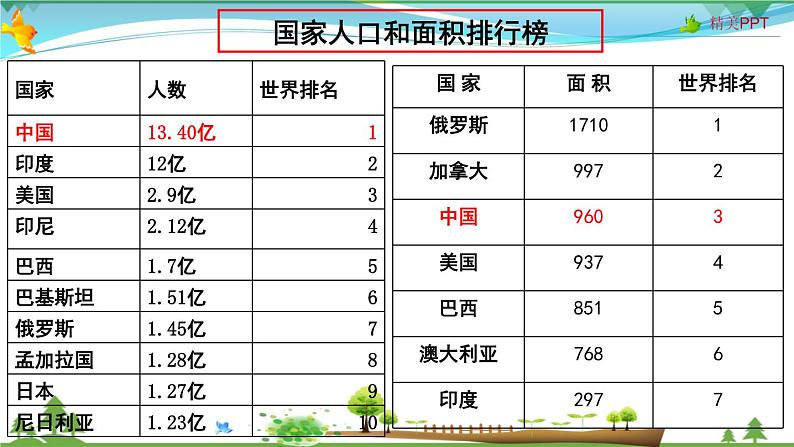 （人教版）八年级地理上册同步备课  1.2 人口（课件）05