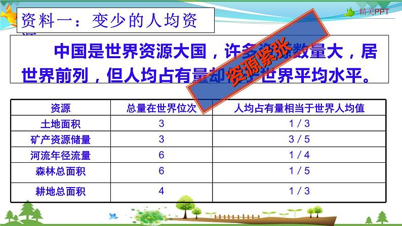 （人教版）八年级地理上册同步备课  1.2 人口（课件）08