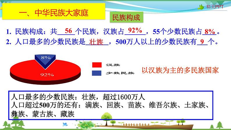 （人教版）八年级地理上册同步备课  1.3 民族（课件）04