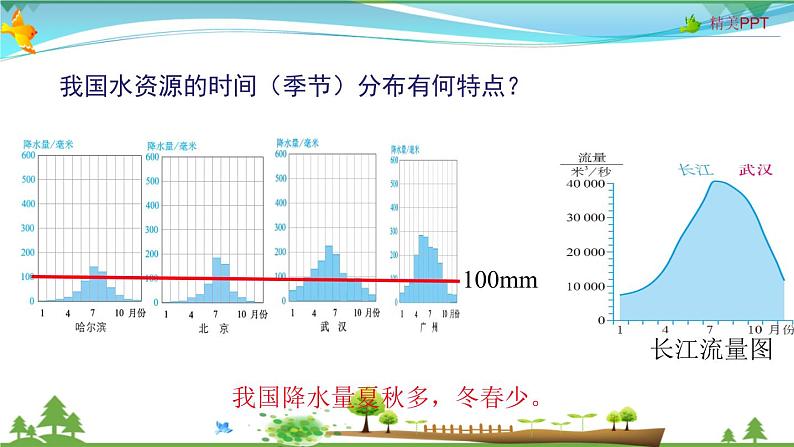 （人教版）八年级地理上册同步备课  3.3水资源（课件）07