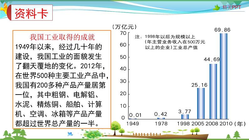 （人教版）八年级地理上册同步备课  4.3 工业 （课件）08