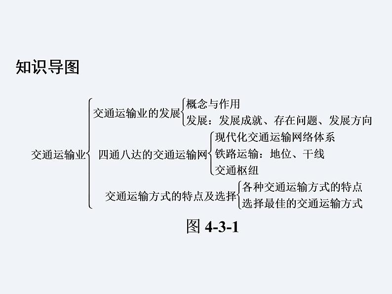 湘教版八年级上册地理课件  第4章  第3节  交通运输业02