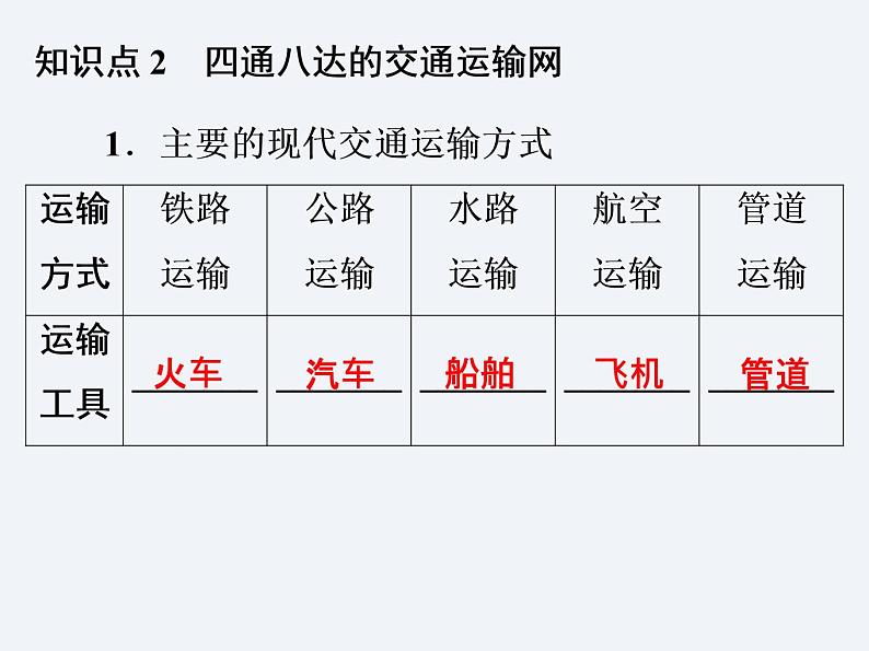 湘教版八年级上册地理课件  第4章  第3节  交通运输业06